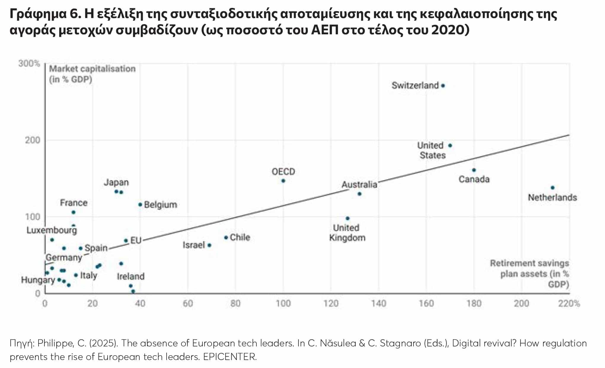 Στην 45η θέση η Ελλάδα παγκοσμίως στον Δείκτη Καινοτομίας 