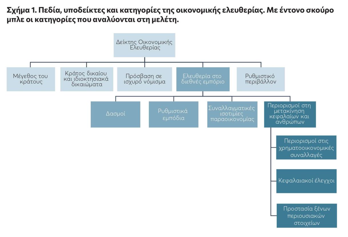  ελεύθερο εμπόριο